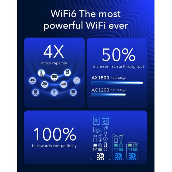 CAT18 Pro or Cat20 5G Dual SIM WiFi6 Router CAT18 Pro or Cat20 5G Dual SIM WiFi6 Router