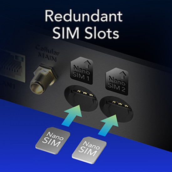 CAT18 Pro or Cat20 5G Dual SIM WiFi6 Router CAT18 Pro or Cat20 5G Dual SIM WiFi6 Router